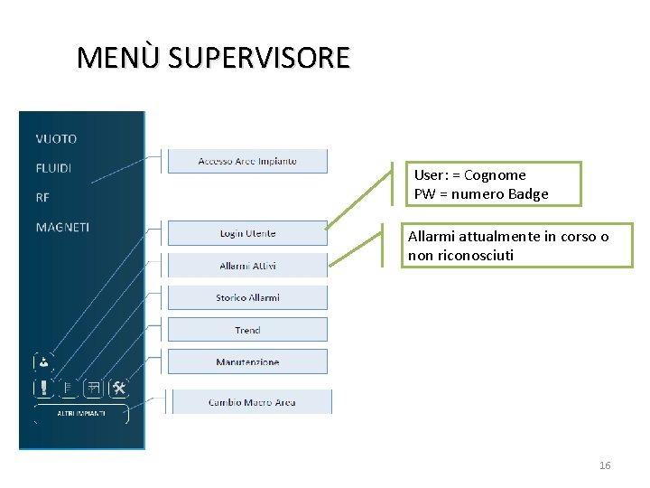 MENÙ SUPERVISORE User: = Cognome PW = numero Badge Allarmi attualmente in corso o