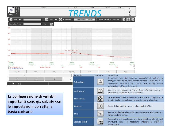 TRENDS La configurazione di variabili importanti sono già salvate con le impostazioni corrette, e