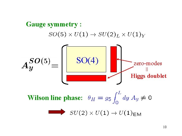 Gauge symmetry : zero-modes = SO(4) Higgs doublet Wilson line phase: 10 