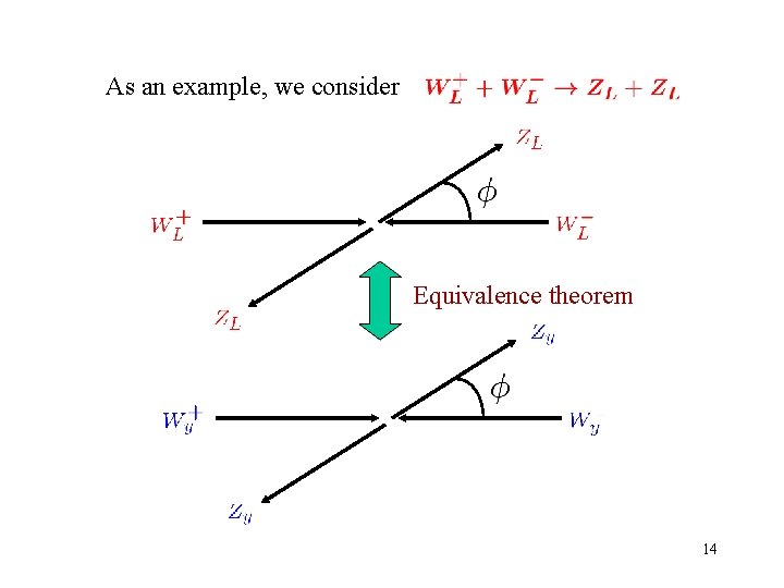 As an example, we consider . Equivalence theorem 14 