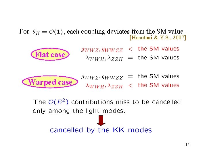 For , each coupling deviates from the SM value. [Hosotani & Y. S. ,