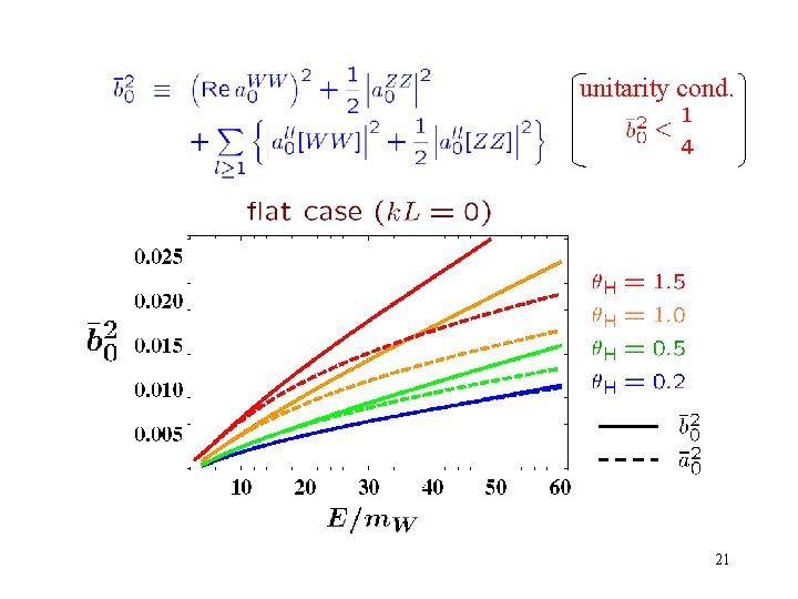 unitarity cond. 21 