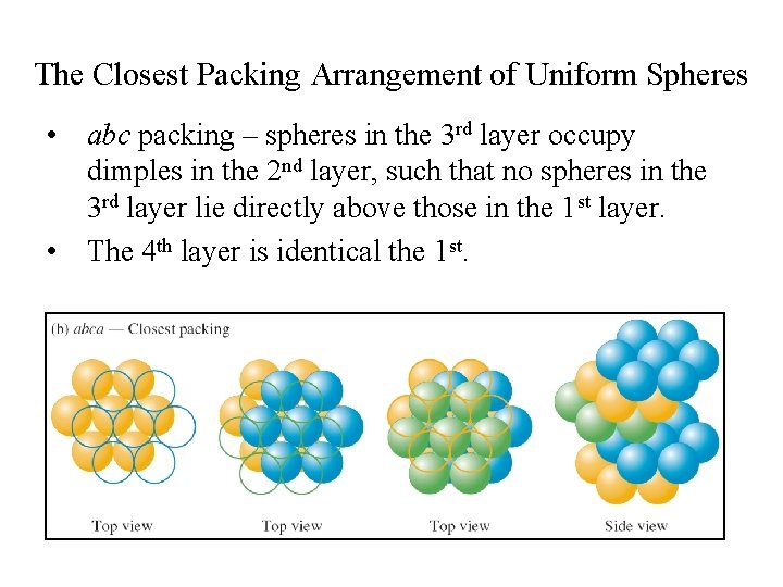 The Closest Packing Arrangement of Uniform Spheres • abc packing – spheres in the