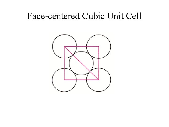 Face-centered Cubic Unit Cell 