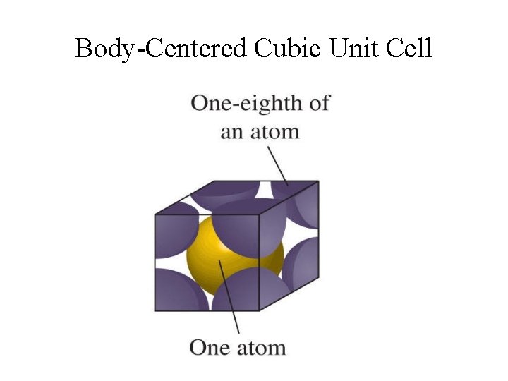 Body-Centered Cubic Unit Cell 