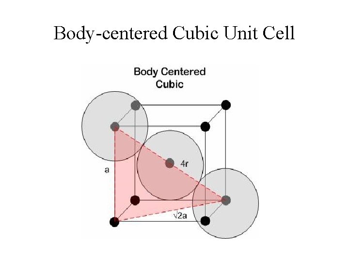 Body-centered Cubic Unit Cell 