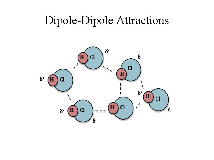 Dipole-Dipole Attractions 