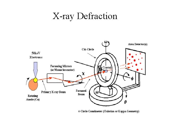 X-ray Defraction 