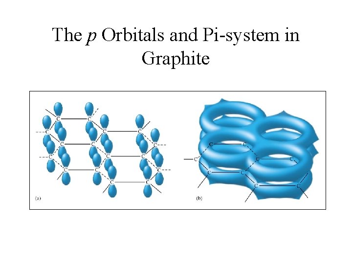 The p Orbitals and Pi-system in Graphite 