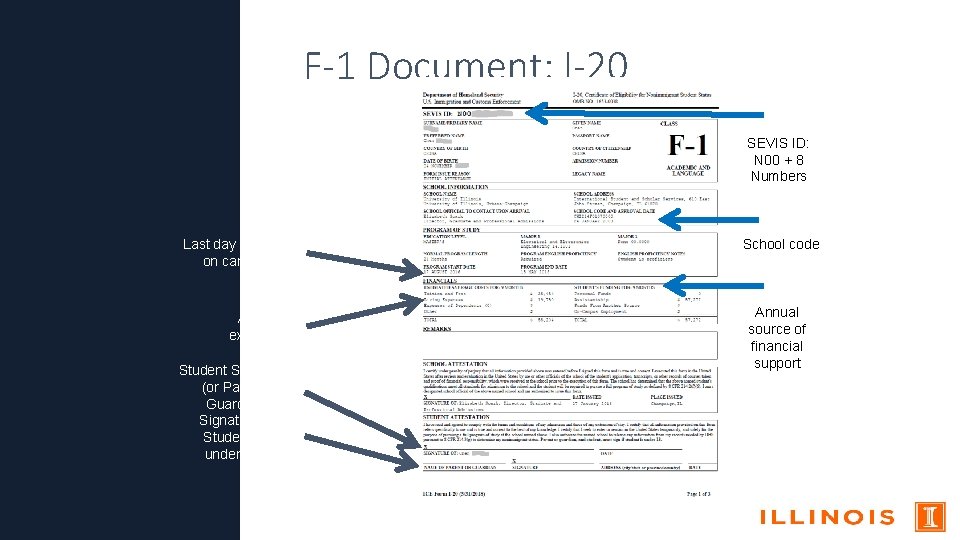 F-1 Document: I-20 SEVIS ID: N 00 + 8 Numbers Last day to arrive