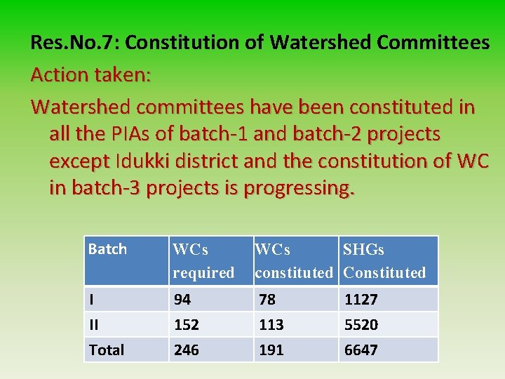 Res. No. 7: Constitution of Watershed Committees Action taken: Watershed committees have been constituted