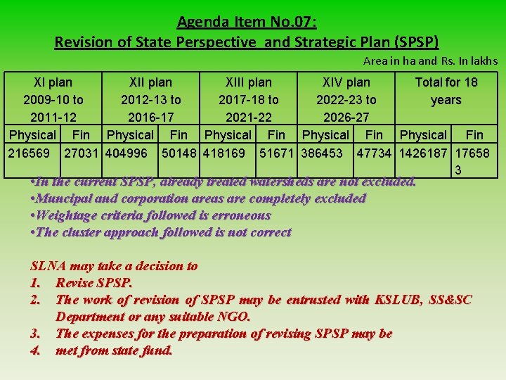 Agenda Item No. 07: Revision of State Perspective and Strategic Plan (SPSP) Area in