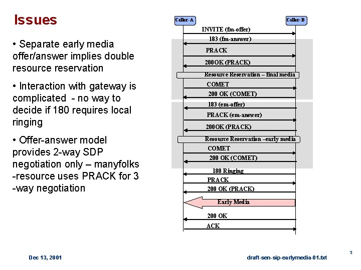 Issues • Separate early media offer/answer implies double resource reservation • Interaction with gateway