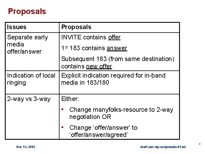Proposals Issues Proposals Separate early media offer/answer INVITE contains offer 1 st 183 contains