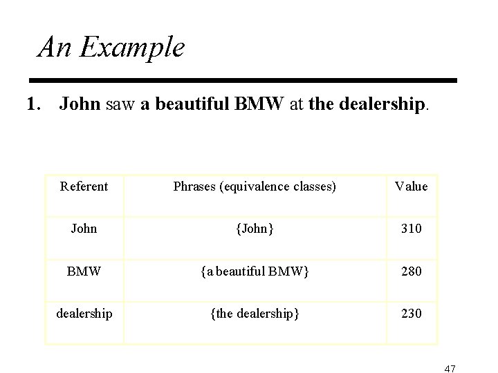 An Example 1. John saw a beautiful BMW at the dealership. Referent Phrases (equivalence