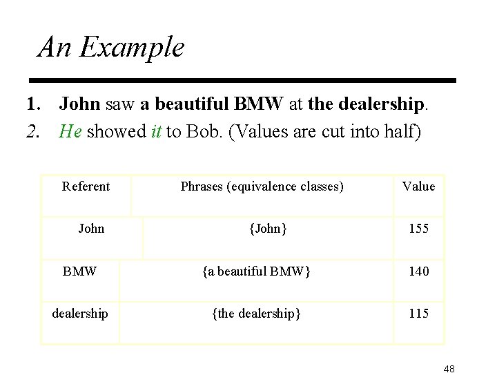 An Example 1. John saw a beautiful BMW at the dealership. 2. He showed