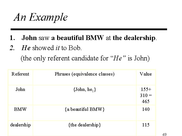 An Example 1. John saw a beautiful BMW at the dealership. 2. He showed