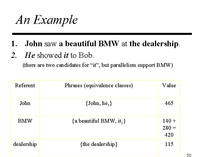 An Example 1. John saw a beautiful BMW at the dealership. 2. He showed