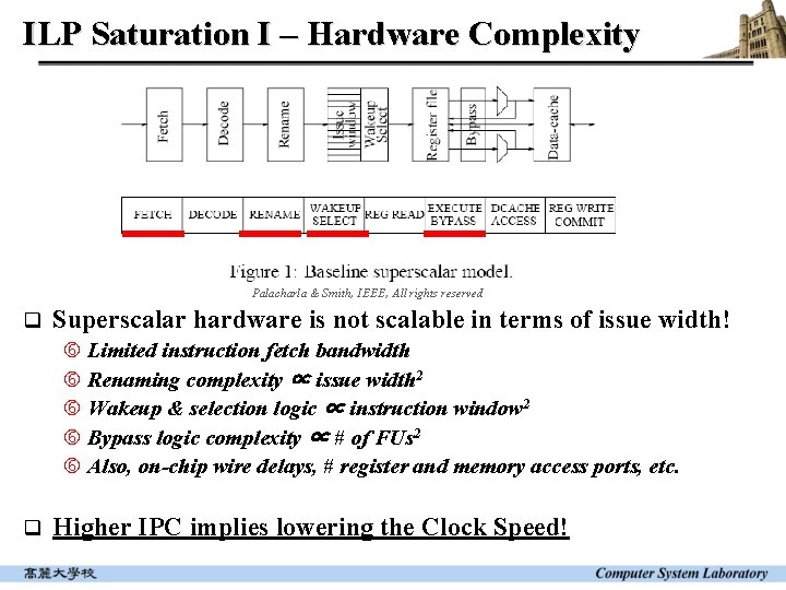 ILP Saturation I – Hardware Complexity Palacharla & Smith, IEEE, All rights reserved q ILP Saturation I – Hardware Complexity Palacharla & Smith, IEEE, All rights reserved q