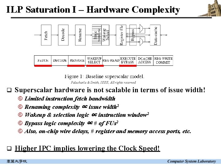 ILP Saturation I – Hardware Complexity Palacharla & Smith, IEEE, All rights reserved q