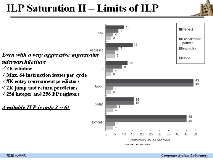 ILP Saturation II – Limits of ILP Even with a very aggressive superscalar microarchitecture