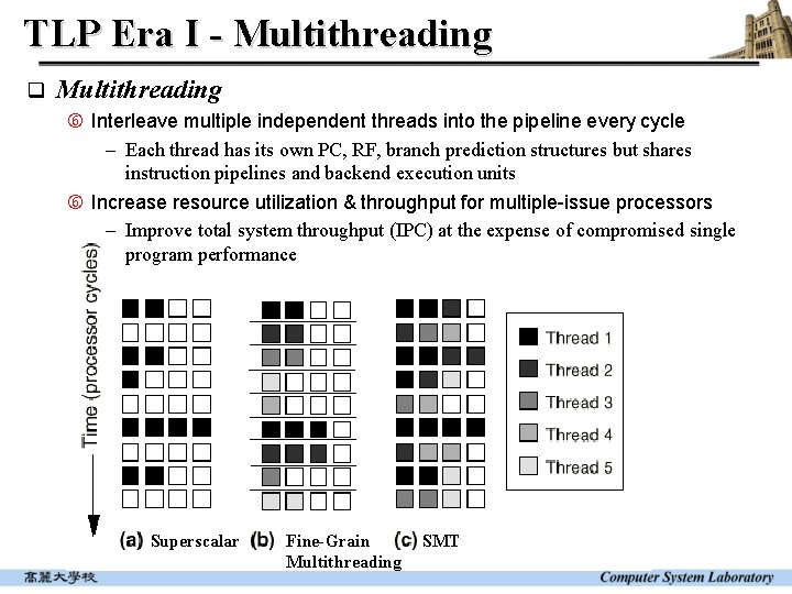 TLP Era I - Multithreading q Multithreading Interleave multiple independent threads into the pipeline