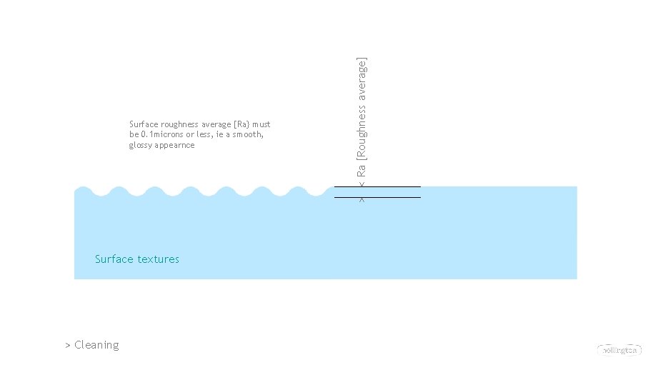 Surface textures > Cleaning > < Ra [Roughness average] Surface roughness average [Ra} must