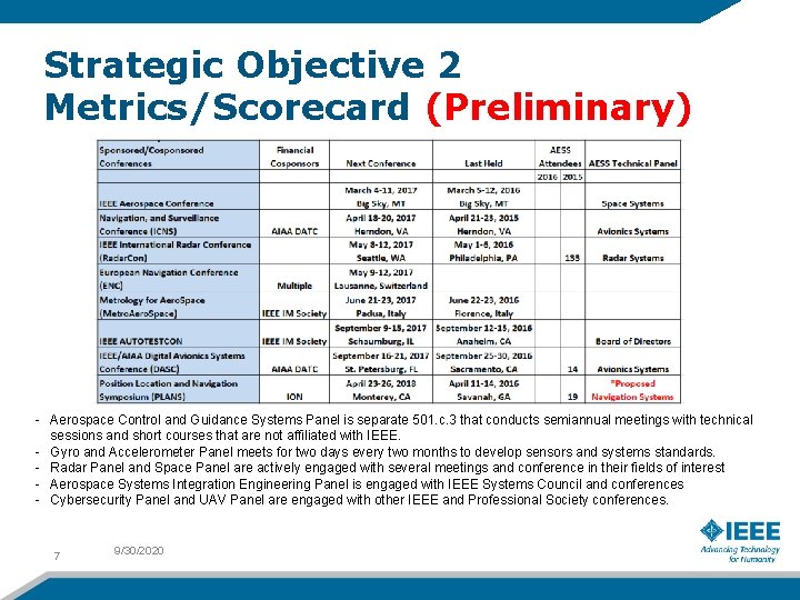 Strategic Objective 2 Metrics/Scorecard (Preliminary) - Aerospace Control and Guidance Systems Panel is separate