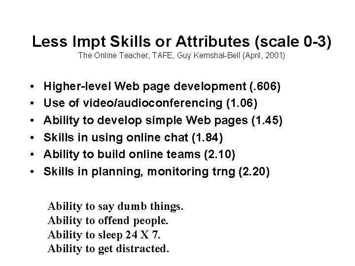 Less Impt Skills or Attributes (scale 0 -3) The Online Teacher, TAFE, Guy Kemshal-Bell