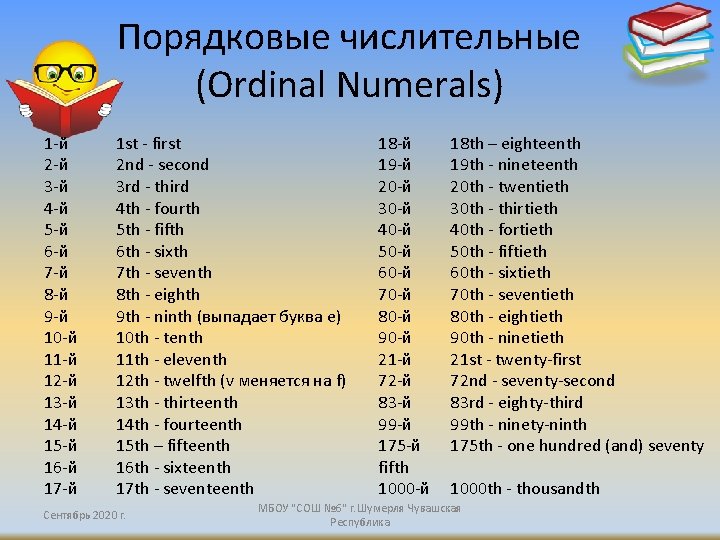 Порядковые числительные (Ordinal Numerals) 1 -й 2 -й 3 -й 4 -й 5 -й