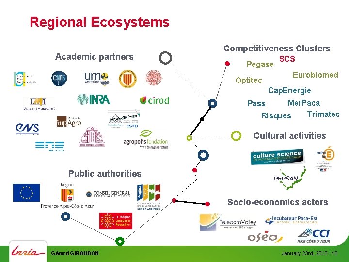 Regional Ecosystems Academic partners Competitiveness Clusters Pegase Optitec SCS Eurobiomed Cap. Energie Mer. Paca
