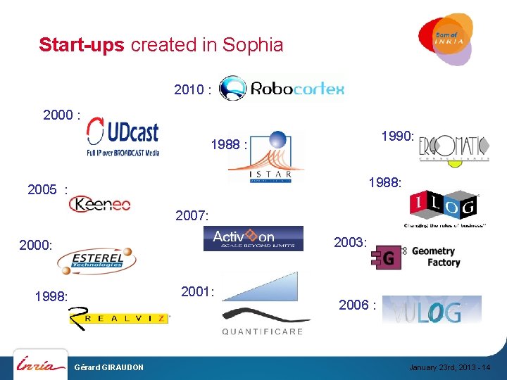Start-ups created in Sophia 2010 : 2000 : 1990: 1988: 2005 : 2007: 2003: