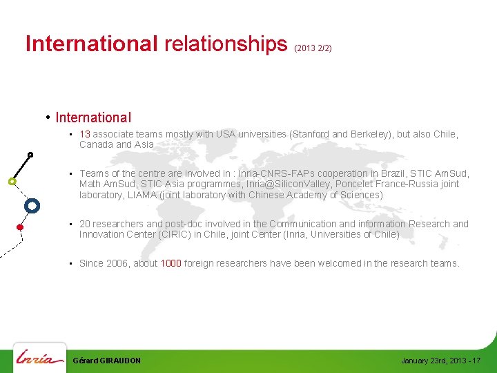 International relationships (2013 2/2) • International • 13 associate teams mostly with USA universities