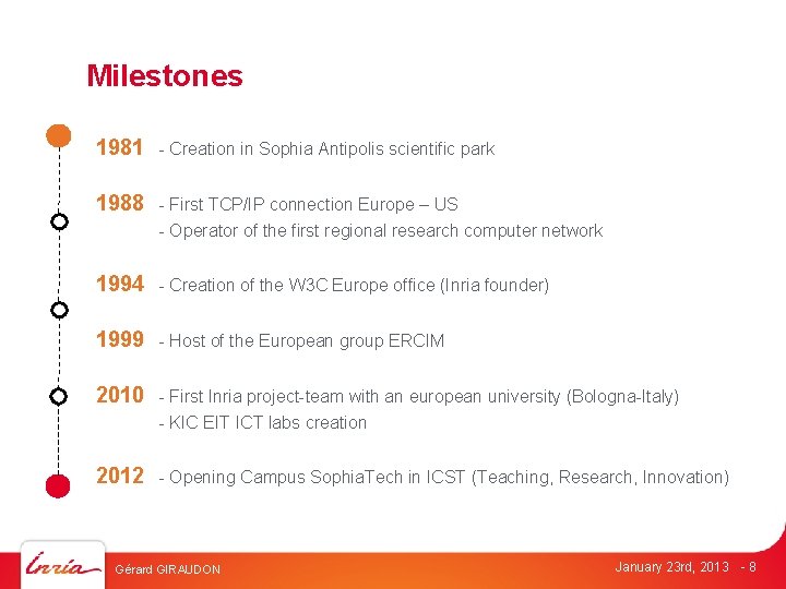 Milestones 1981 - Creation in Sophia Antipolis scientific park 1988 - First TCP/IP connection