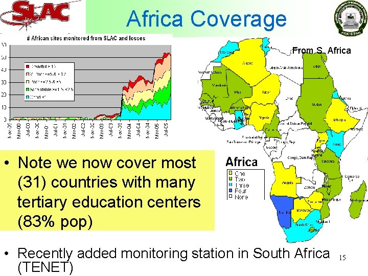 Africa Coverage From S. Africa • Note we now cover most (31) countries with