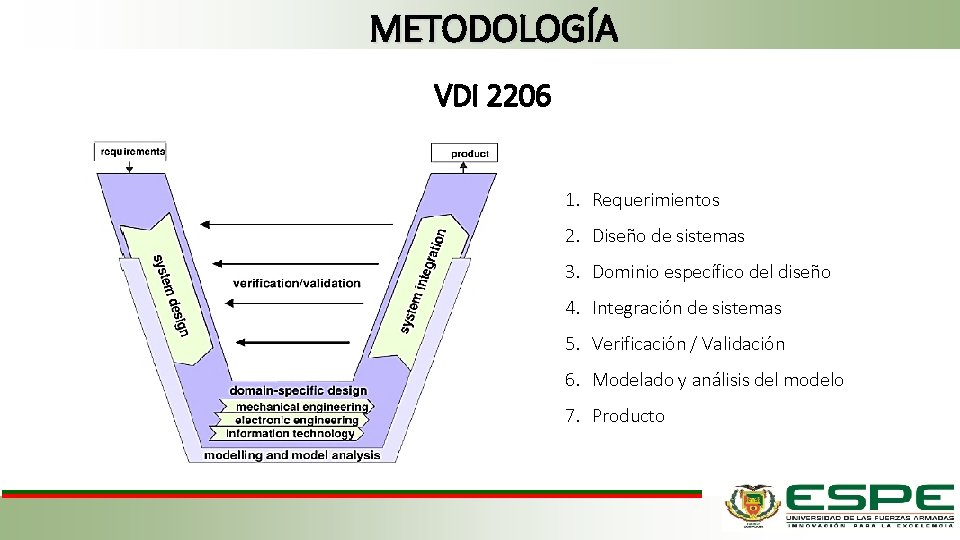 METODOLOGÍA VDI 2206 1. Requerimientos 2. Diseño de sistemas 3. Dominio específico del diseño