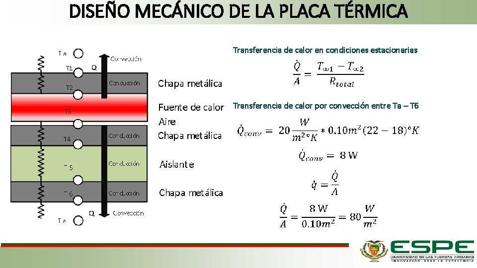 DISEÑO MECÁNICO DE LA PLACA TÉRMICA Transferencia de calor en condiciones estacionarias Transferencia de