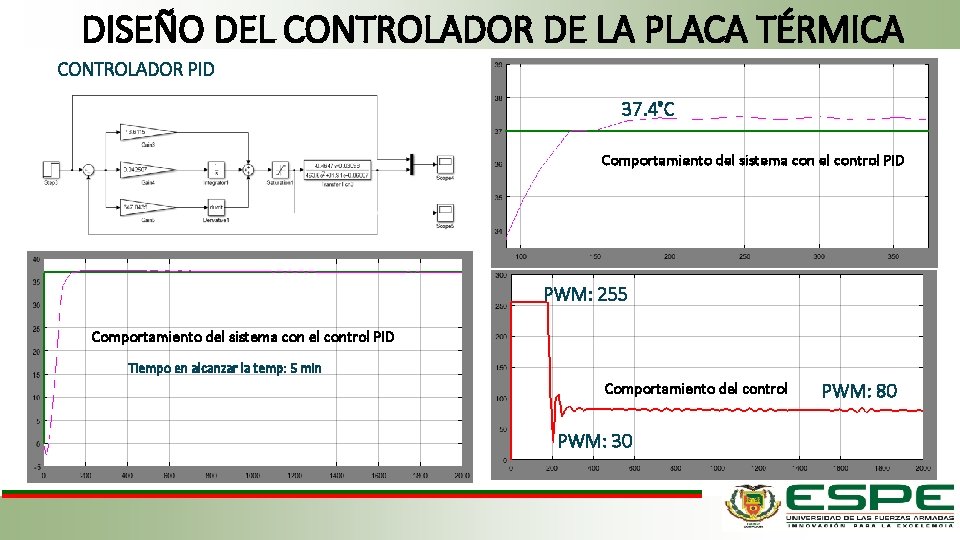 DISEÑO DEL CONTROLADOR DE LA PLACA TÉRMICA CONTROLADOR PID 37. 4°C Comportamiento del sistema