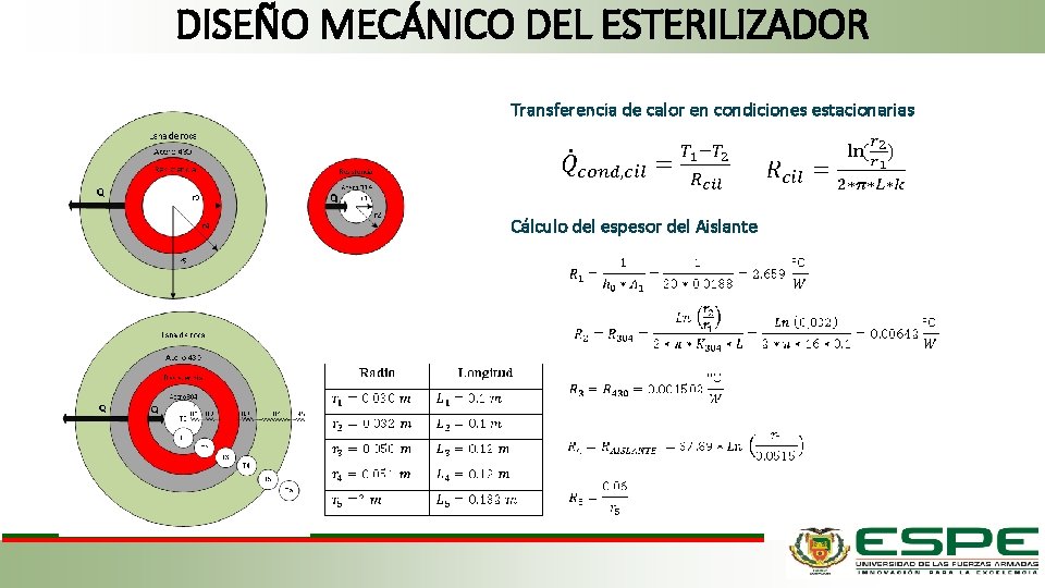 DISEÑO MECÁNICO DEL ESTERILIZADOR Transferencia de calor en condiciones estacionarias Cálculo del espesor del