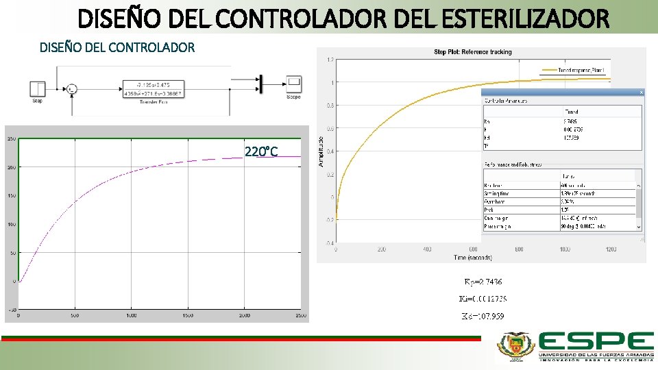 DISEÑO DEL CONTROLADOR DEL ESTERILIZADOR DISEÑO DEL CONTROLADOR 220°C 