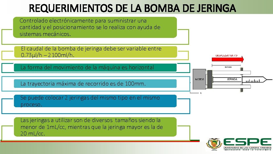 REQUERIMIENTOS DE LA BOMBA DE JERINGA Controlado electrónicamente para suministrar una cantidad y el