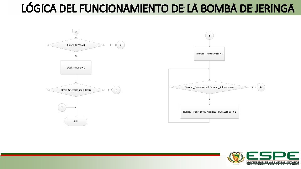 LÓGICA DEL FUNCIONAMIENTO DE LA BOMBA DE JERINGA 