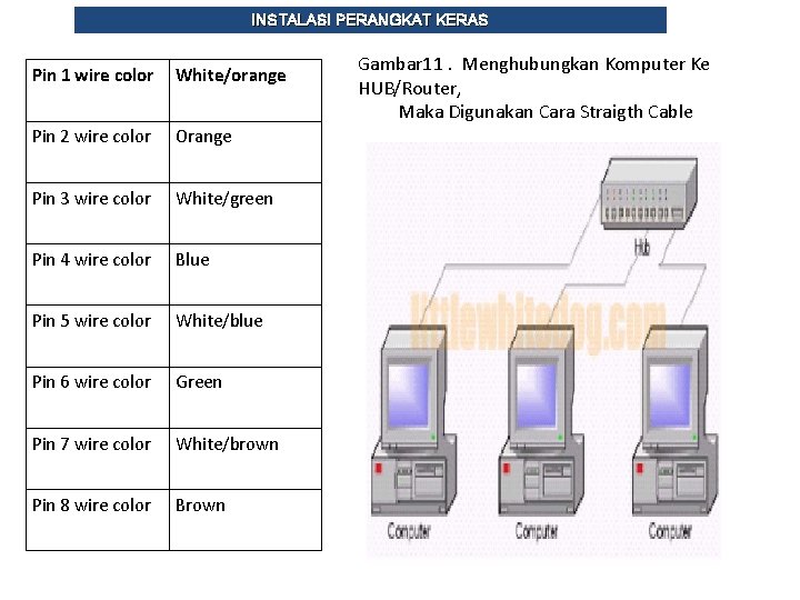 INSTALASI PERANGKAT KERAS Pin 1 wire color White/orange Pin 2 wire color Orange Pin