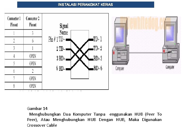 INSTALASI PERANGKAT KERAS Gambar 14 Menghubungkan Dua Komputer Tanpa enggunakan HUB (Peer To Peer),