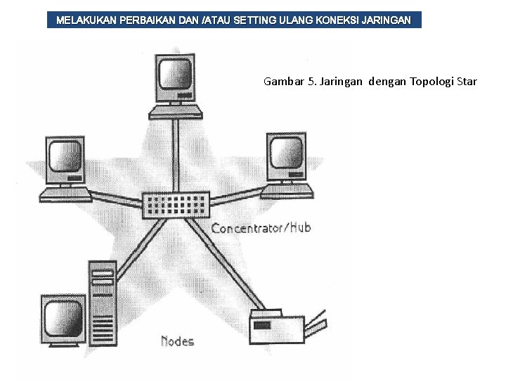 MELAKUKAN PERBAIKAN DAN /ATAU SETTING ULANG KONEKSI JARINGAN Gambar 5. Jaringan dengan Topologi Star