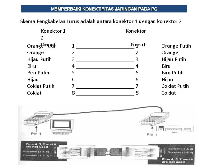 MEMPERBAIKI KONEKTIFITAS JARINGAN PADA PC Skema Pengkabelan Lurus adalah antara konektor 1 dengan konektor