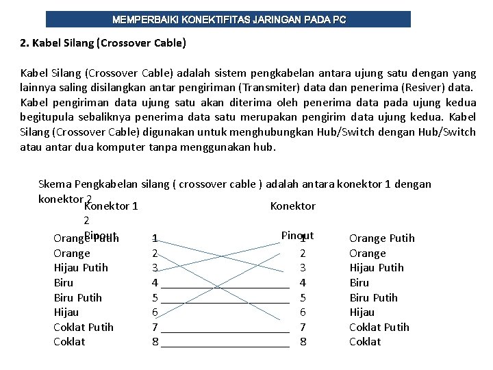 MEMPERBAIKI KONEKTIFITAS JARINGAN PADA PC 2. Kabel Silang (Crossover Cable) adalah sistem pengkabelan antara