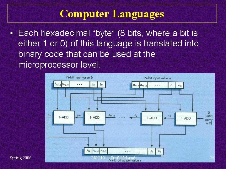 Computer Languages • Each hexadecimal “byte” (8 bits, where a bit is either 1