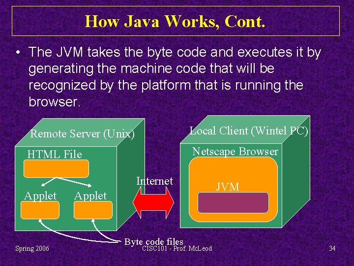 How Java Works, Cont. • The JVM takes the byte code and executes it