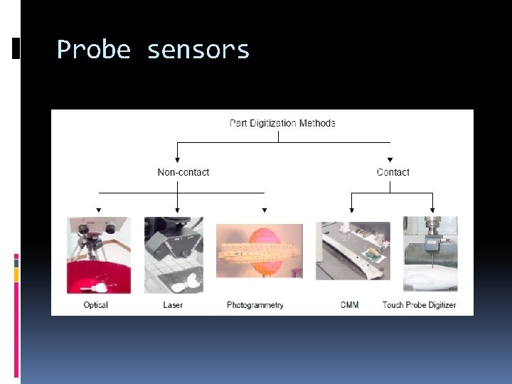 Probe sensors 